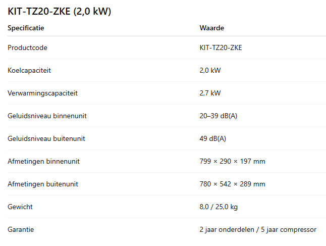 Panasonic TZ R32 incl. WiFi KIT – 2,0 kW / 2,5 kW / 3,5 kW / 4,2 kW / 5,0 kW/ 6.0 kW / 7.1 kW