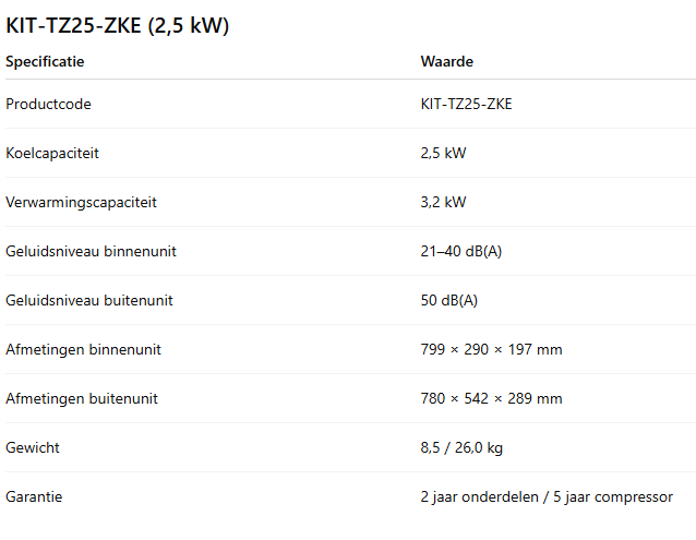 Panasonic TZ R32 incl. WiFi KIT – 2,0 kW / 2,5 kW / 3,5 kW / 4,2 kW / 5,0 kW/ 6.0 kW / 7.1 kW