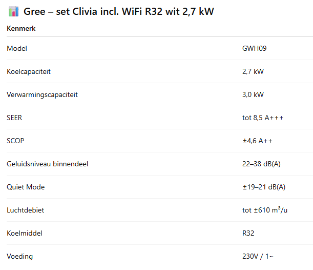 Gree – set Clivia incl Wifi R32 wit/antraciet | 2,7 kW – 3,5 kW – 5,3 kW – 7,1 kW