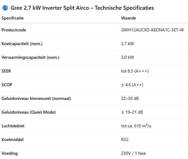 Gree Clivia Split Airco Set incl. WiFi – R32 Wit/Antraciet – 3,5 kW / 5,3 kW / 7,1 kW