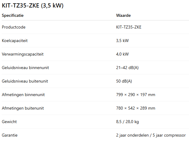 Panasonic TZ R32 incl. WiFi KIT – 2,0 kW / 2,5 kW / 3,5 kW / 4,2 kW / 5,0 kW/ 6.0 kW / 7.1 kW