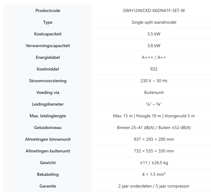 Gree – set Airy incl Wifi R32 wit | 2,7 kW – 3,5 kW – 5,0 kW