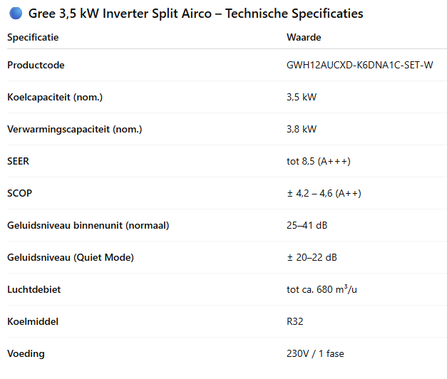 Gree Clivia Split Airco Set incl. WiFi – R32 Wit/Antraciet – 3,5 kW / 5,3 kW / 7,1 kW