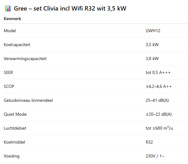 Gree – set Clivia incl Wifi R32 wit/antraciet | 2,7 kW – 3,5 kW – 5,3 kW – 7,1 kW