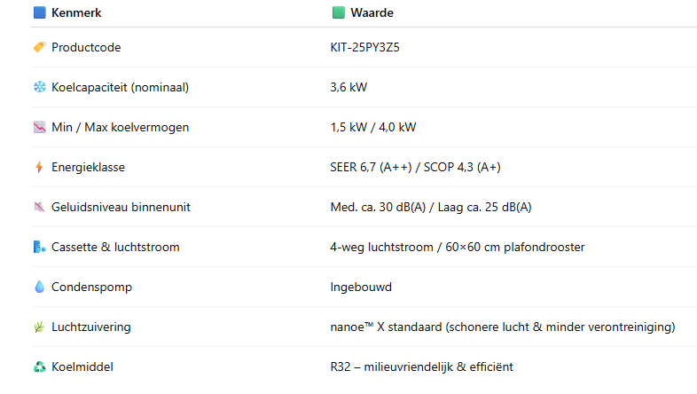 Panasonic 60x60 Standard Cassette R32 with WiFi Kit – Available in 2.5 / 3.6 / 5.0 / 6.0 kW
