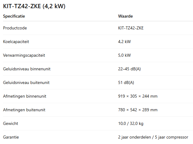 Panasonic TZ R32 incl. WiFi KIT – 2,0 kW / 2,5 kW / 3,5 kW / 4,2 kW / 5,0 kW/ 6.0 kW / 7.1 kW