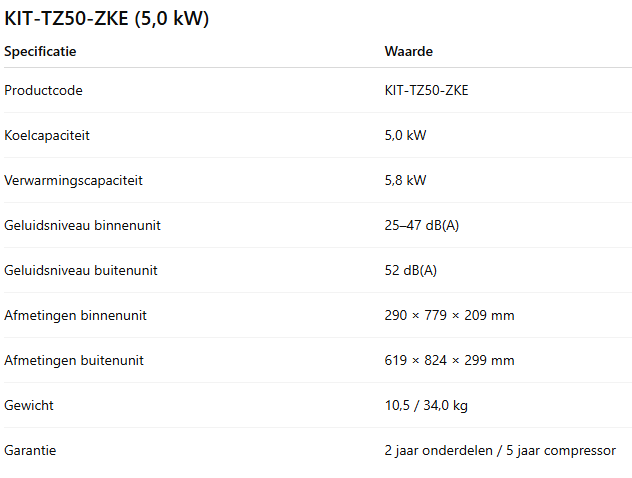 Panasonic TZ R32 incl. WiFi KIT – 2,0 kW / 2,5 kW / 3,5 kW / 4,2 kW / 5,0 kW/ 6.0 kW / 7.1 kW