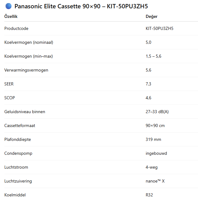 Panasonic - Elite cassette unit 90x90 KIT 3,6 kW /  5,0 kW / 6,0 kW /  7,1 kW / 10.0  / kW 12,5 kW /14.0 kW