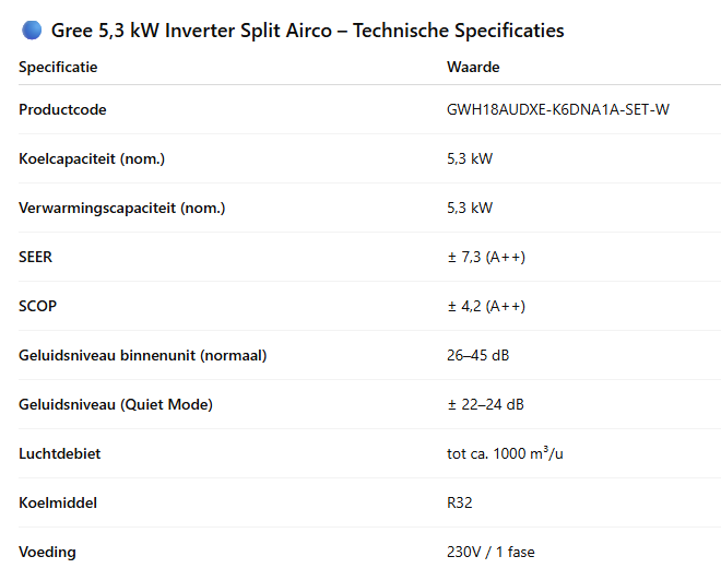 Gree Clivia Split Airco Set incl. WiFi – R32 Wit/Antraciet – 3,5 kW / 5,3 kW / 7,1 kW