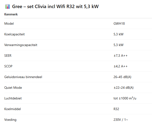 Gree – set Clivia incl Wifi R32 wit/antraciet | 2,7 kW – 3,5 kW – 5,3 kW – 7,1 kW