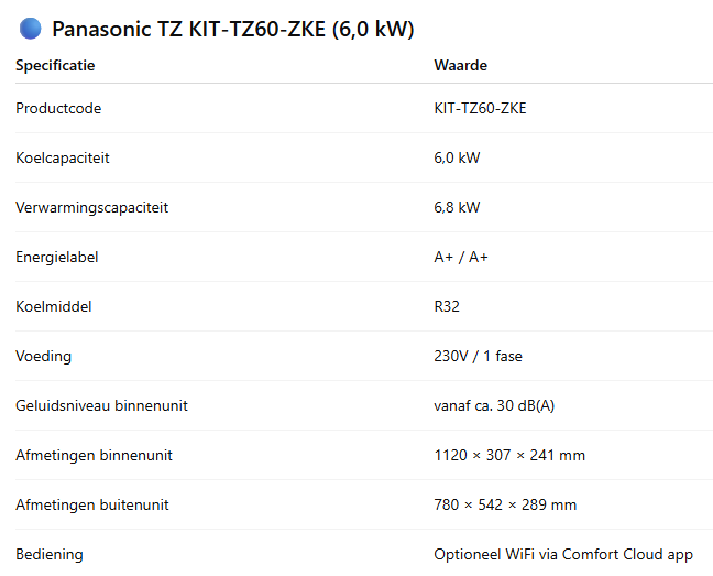 Panasonic TZ R32 incl. WiFi KIT – 2,0 kW / 2,5 kW / 3,5 kW / 4,2 kW / 5,0 kW/ 6.0 kW / 7.1 kW