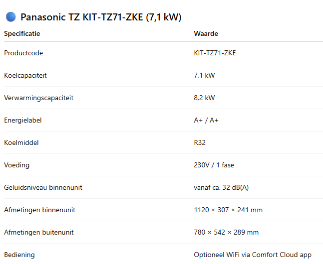 Panasonic TZ R32 incl. WiFi KIT – 2,0 kW / 2,5 kW / 3,5 kW / 4,2 kW / 5,0 kW/ 6.0 kW / 7.1 kW