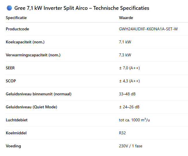 Gree Clivia Split Airco Set incl. WiFi – R32 Wit/Antraciet – 3,5 kW / 5,3 kW / 7,1 kW