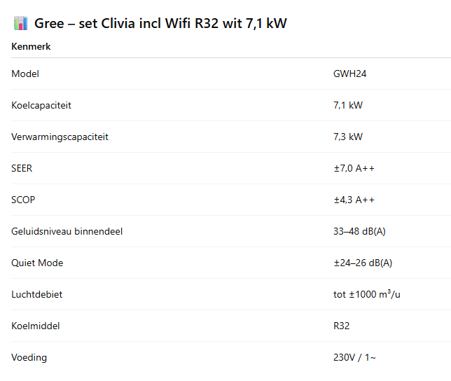 Gree – set Clivia incl Wifi R32 wit/antraciet | 2,7 kW – 3,5 kW – 5,3 kW – 7,1 kW