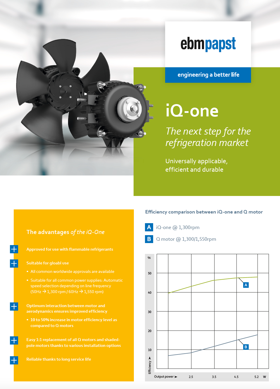 EBM-PAPST IQ-ONE Low-Energy EC Motor (110-240V AC, 11W Input, 5W Output)