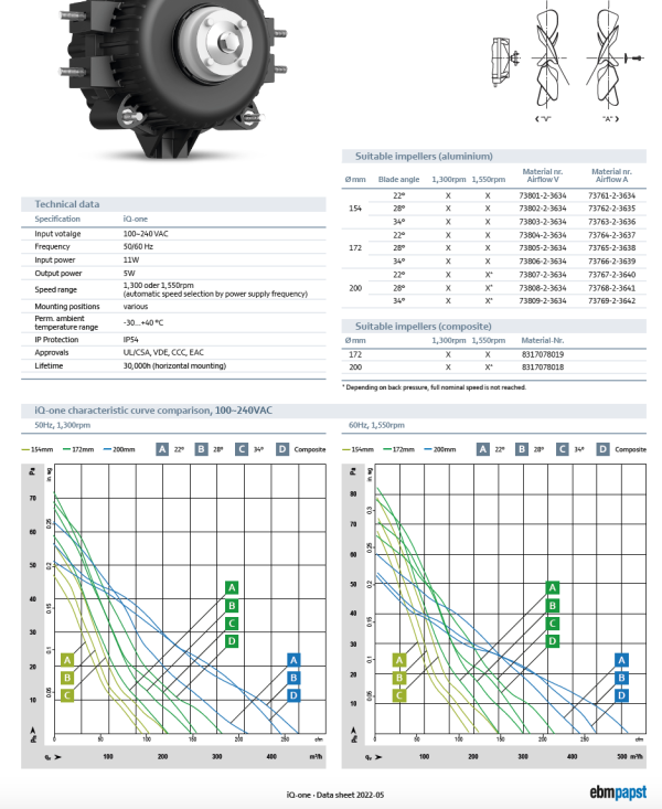 EBM IQ ONE Energy-efficient Motor 110-240V AC – 11W – 1550 RPM