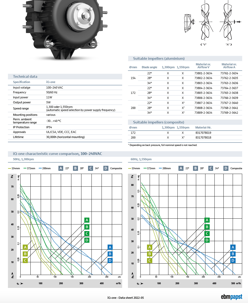 EBM-PAPST IQ-ONE Low-Energy EC Motor (110-240V AC, 11W Input, 5W Output)