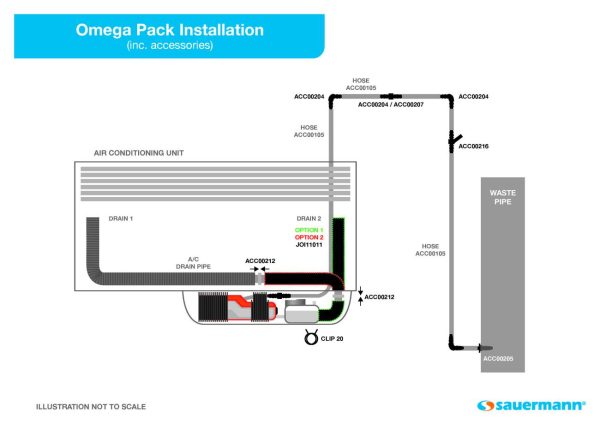 Sauermann Omega Pack Condensate Pump 20 l/h