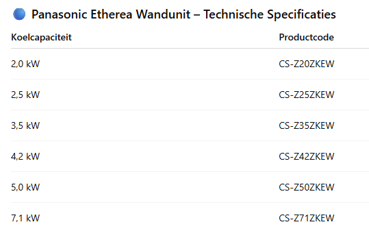 Panasonic Etherea wandunit incl. WiFi R32 mat wit 2,0 kW 2,5 kW 3,5 kW 4,2 kW 5,0 kW 7,1 kW