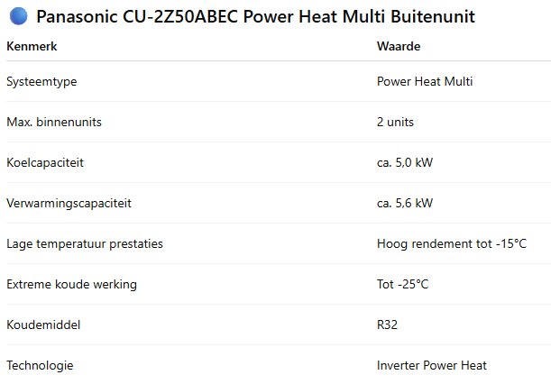 Panasonic Power Heat Multi Buitenunit – 5,0 kW / 7,5 kW