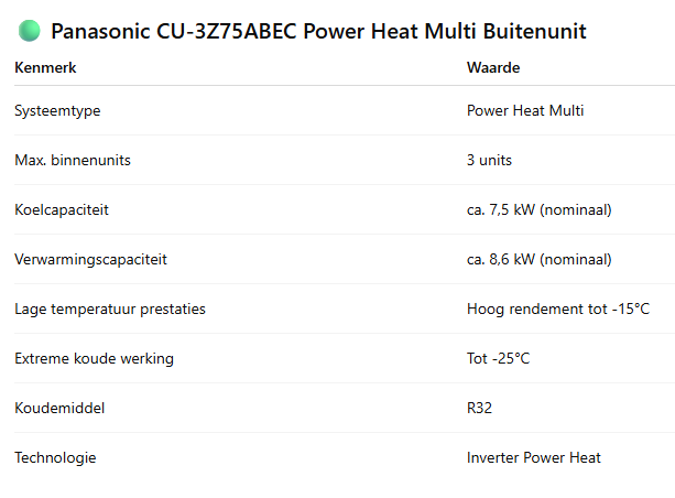 Panasonic Power Heat Multi Buitenunit – 5,0 kW / 7,5 kW