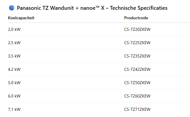 Panasonic TZ wandunit incl. WiFi + nanoe™ X R32 – 2,0 kW / 2,5 kW / 3,5 kW / 4,2 kW / 5,0 kW / 6,0 kW / 7,1 kW