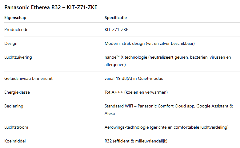 Panasonic Etherea R32 Mat Wit WiFi Kit – Available in 2.0 / 2.5 / 3.5 / 4.2 / 5.0 / 7.1 kW