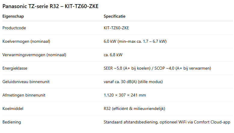 Panasonic TZ Series R32 WiFi Kit – Available in 2.0 / 2.5 / 3.5 / 4.2 / 5.0 kW / 6.0 kW / 7.1 kW