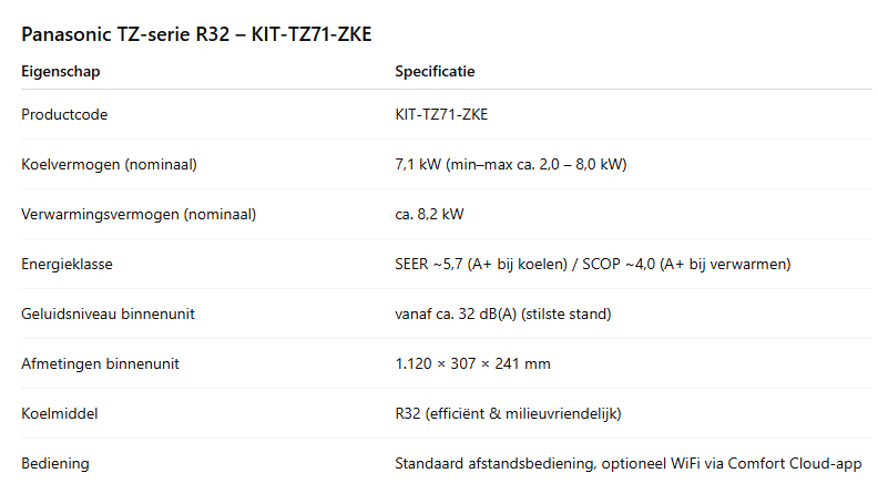 Panasonic TZ Series R32 WiFi Kit – Available in 2.0 / 2.5 / 3.5 / 4.2 / 5.0 kW / 6.0 kW / 7.1 kW