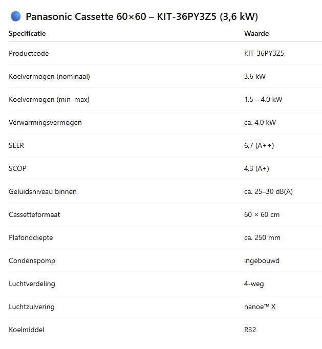 Panasonic Standaard Cassette Unit 60x60 KIT – 2,5 kW / 3,6 kW / 5,0 kW / 6,0 kW