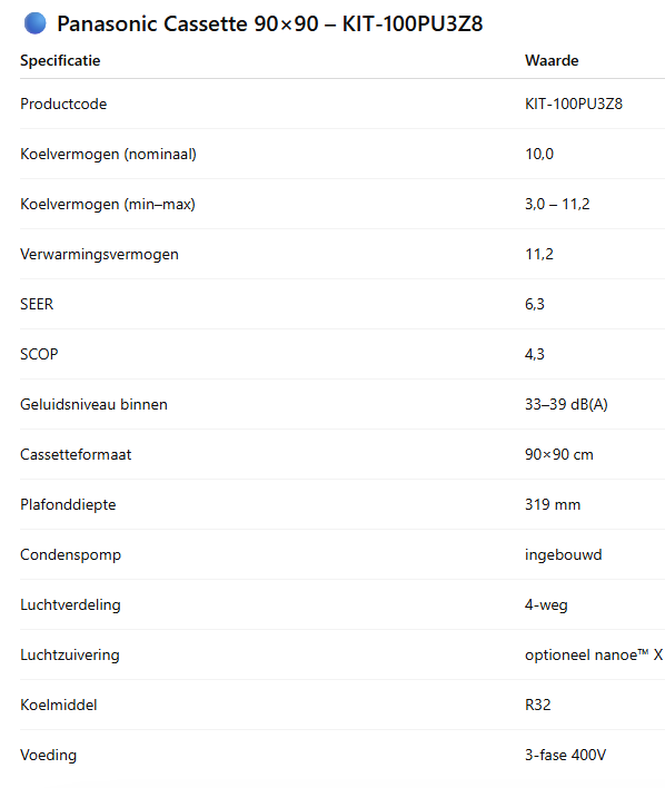 Panasonic - Standaard cassette unit 90x90 KIT 3,6 kW / 5,0 kW / 6,0 kW / 7,1 kW / 10,0 kW / 12,5 kW / 14,0 kW