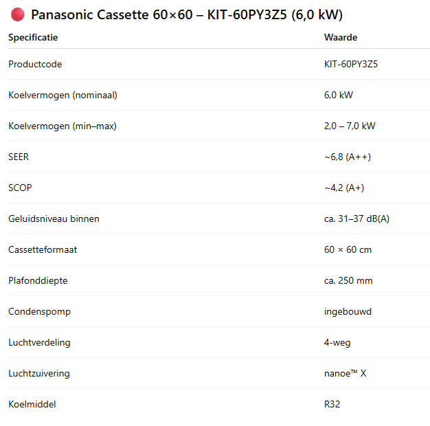Panasonic Standaard Cassette Unit 60x60 KIT – 2,5 kW / 3,6 kW / 5,0 kW / 6,0 kW