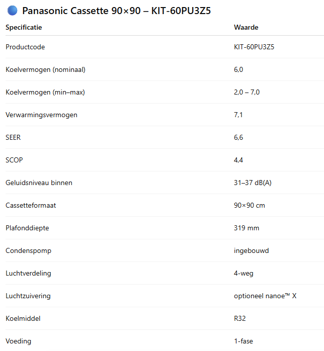 Panasonic - Standaard cassette unit 90x90 KIT 3,6 kW / 5,0 kW / 6,0 kW / 7,1 kW / 10,0 kW / 12,5 kW / 14,0 kW