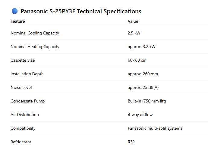 Panasonic Cassette Unit 60x60 – 2,5 kW / 3,6 kW