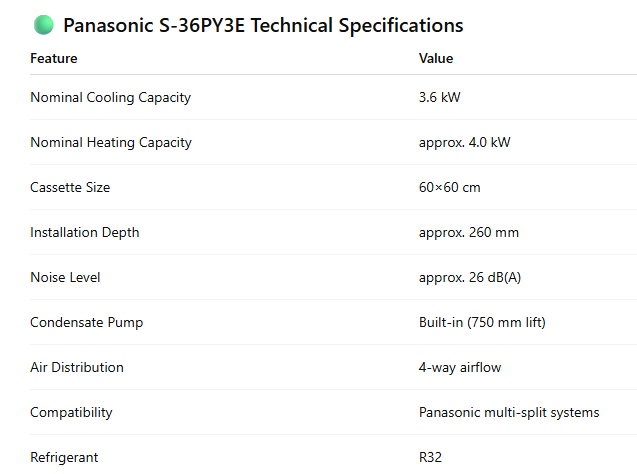 Panasonic Cassette Unit 60x60 – 2,5 kW / 3,6 kW