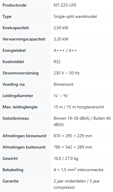 Panasonic Vloerunit KIT R32 2,5 kW / 3,5 kW / 5,0 kW