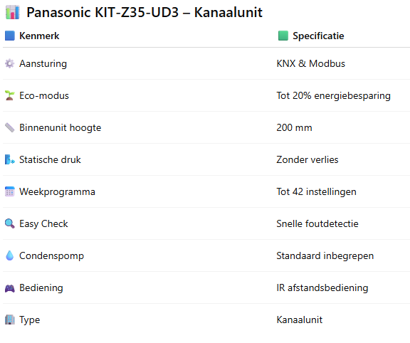 Panasonic Kanaalunit R32  | Available in 2,5 kW 3,5 kW & 5,0 kW 6.0 kW