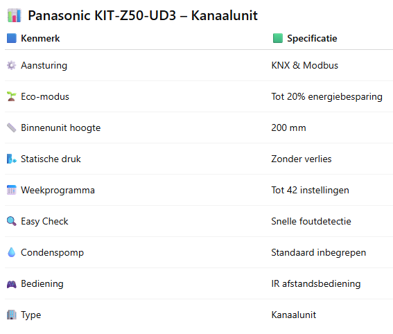 Panasonic Kanaalunit R32  | Available in 2,5 kW 3,5 kW & 5,0 kW 6.0 kW
